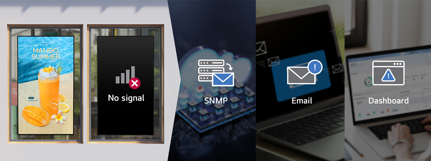 A sample image demonstrates the LG ConnectedCare solution performing LED pixel error detection.