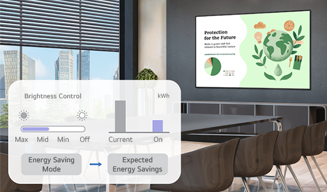 An example image demonstrates how users receive a signage analysis report via email through the LG ConnectedCare solution.
